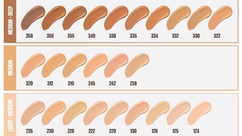 foundation face off maybelline vs elf vs loreal