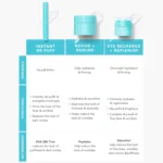 comparing 5 eye treatments which one reigns supreme