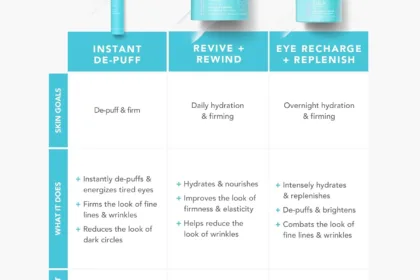 comparing 5 eye treatments which one reigns supreme