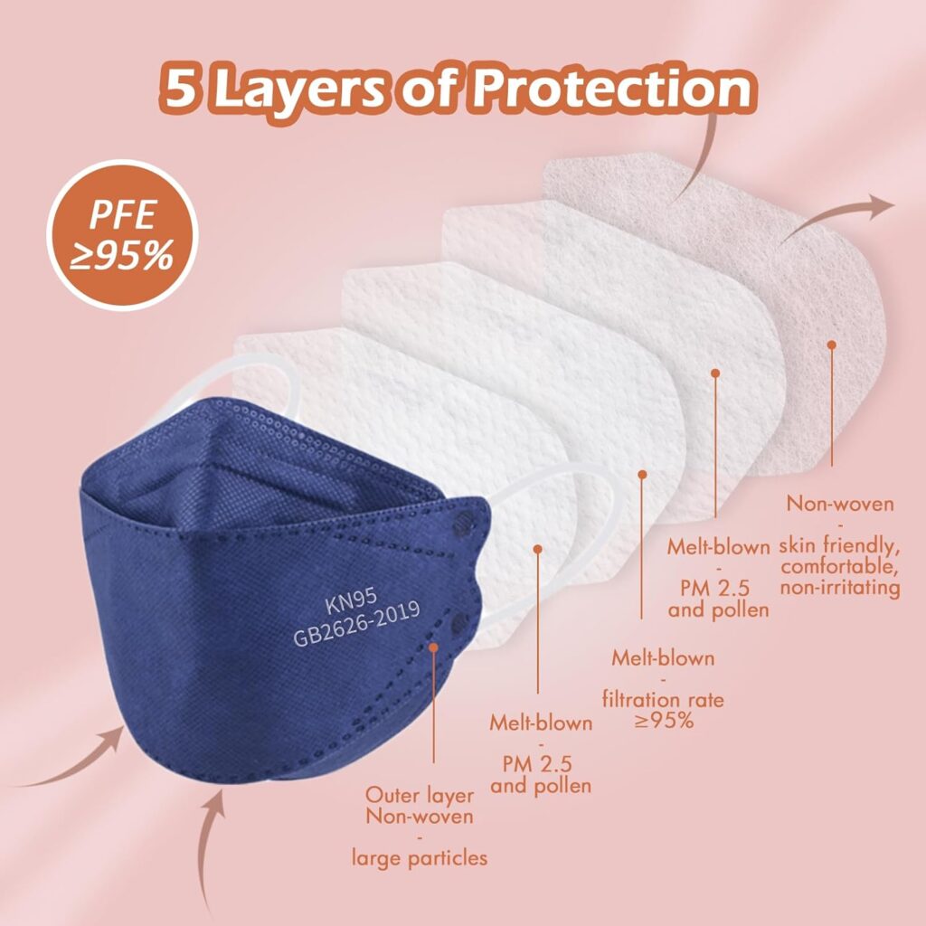 Borje KN95 Face Masks, 100 Pcs Disposable Face Masks, Filter Protection Against PM2.5 from Fire Smoke  Dust